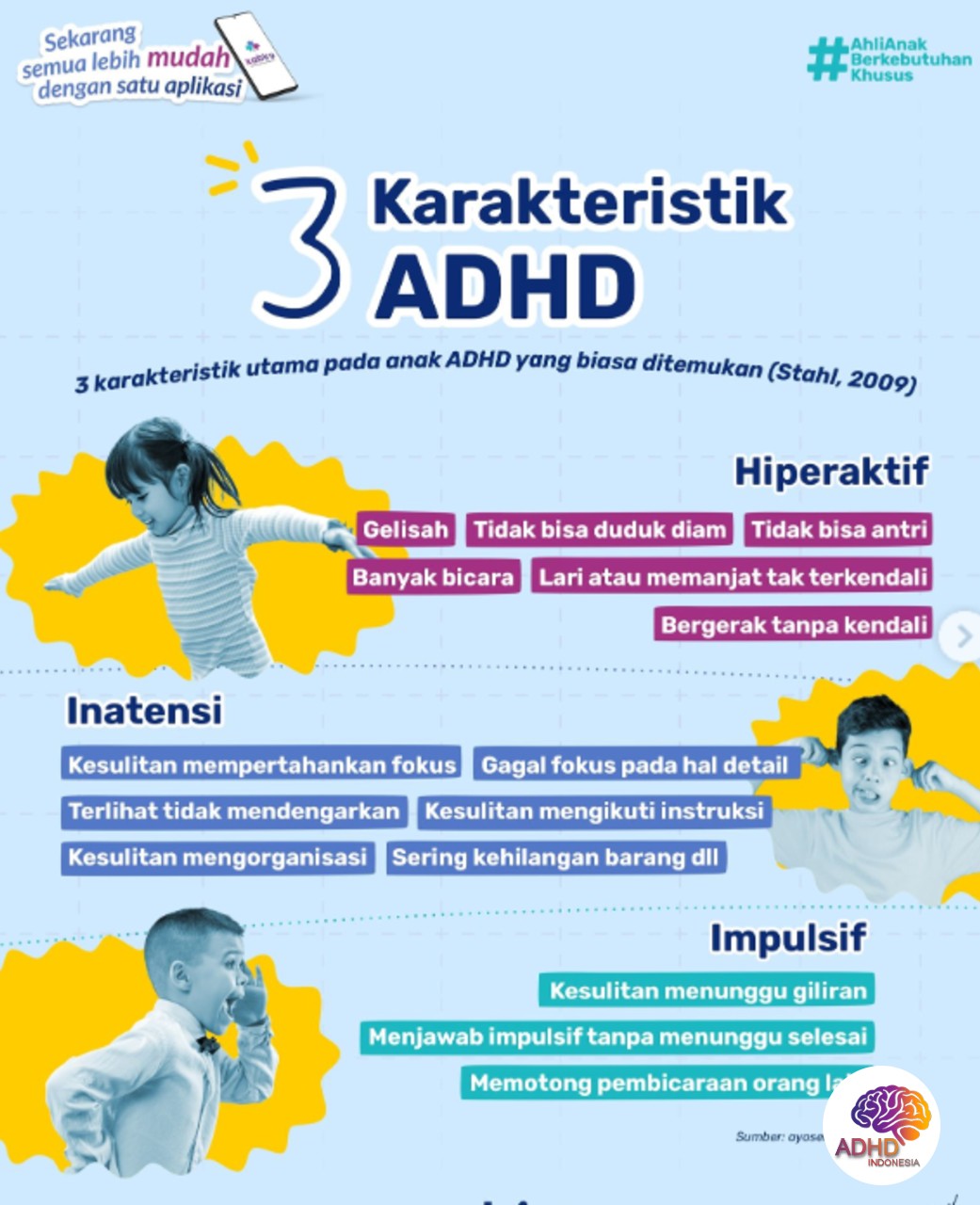 Jenis-Jenis ADHD dan Karakteristik Anak di Kabupaten Lanny Jaya