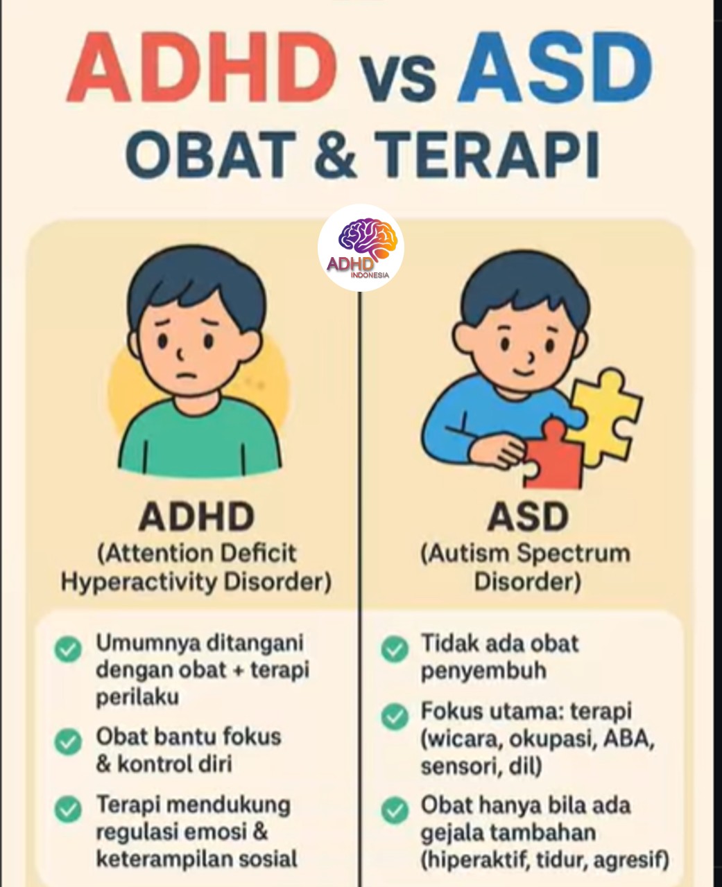 Terapi ADHD: Informasi Awal yang Perlu Diketahui Orang Tua di Kabupaten Lanny Jaya